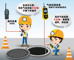 平利有限空间操作说明